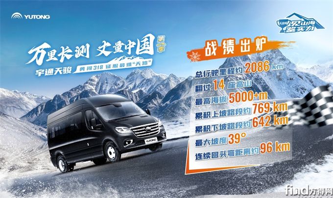 征服最難天路！2025宇通“天駿杯”萬里長測首季圓滿落幕