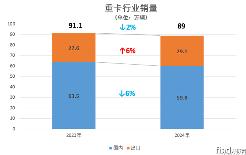 行業(yè)銷(xiāo)量