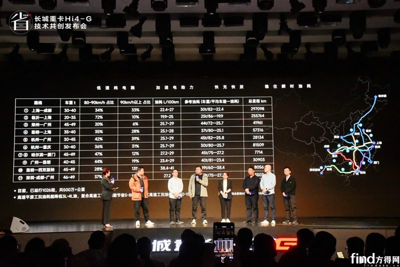 混動(dòng)重卡電池高達(dá)30C超級(jí)倍率！誰(shuí)做的？