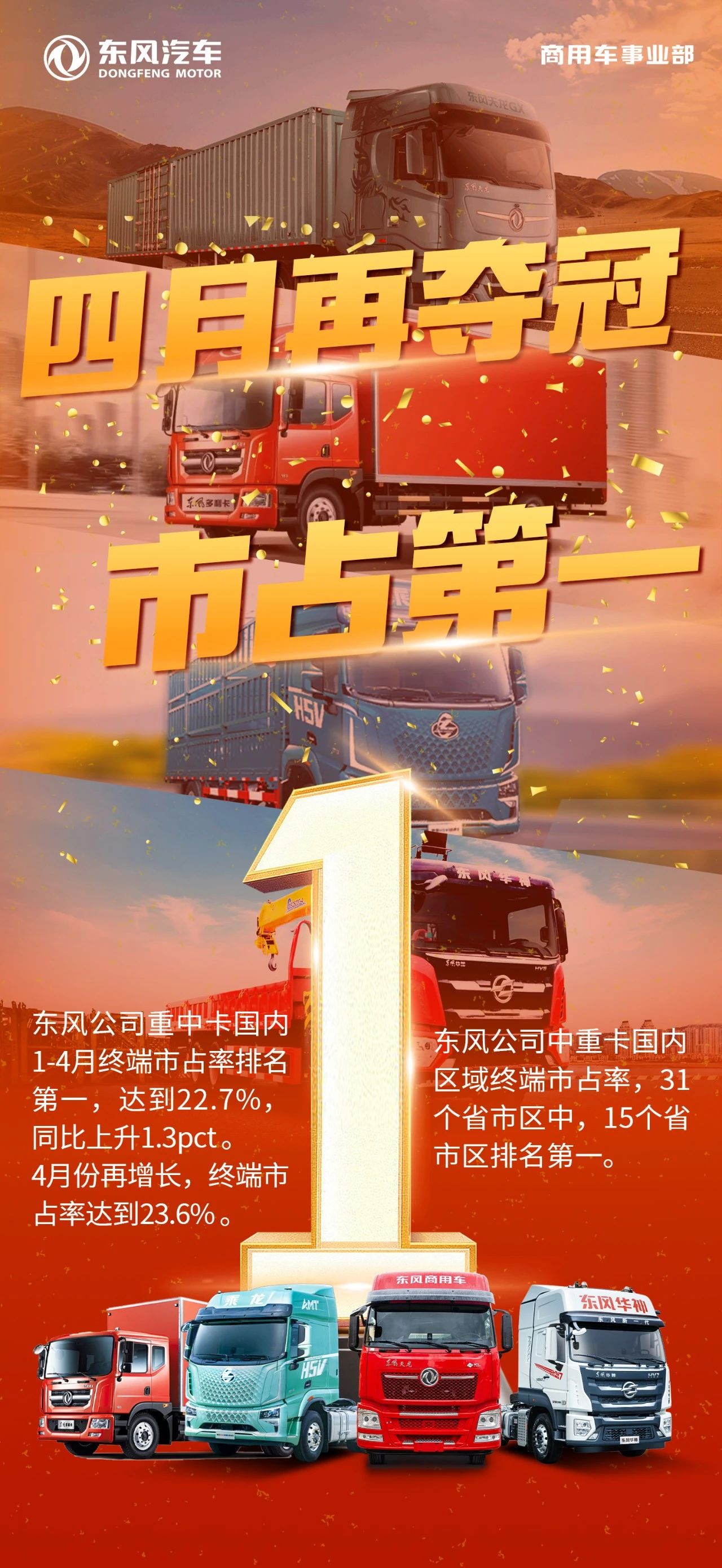 四月再奪冠！東風(fēng)公司中重卡1-4月國內(nèi)終端市占率第一